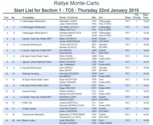 Lista startowa Dzien 1 - Rajd Monte Carlo 2015