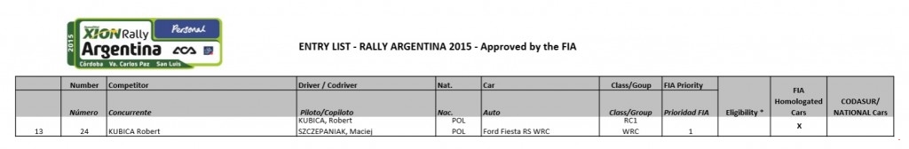 Kubica Szczepaniak 24 Rajd Argentyny