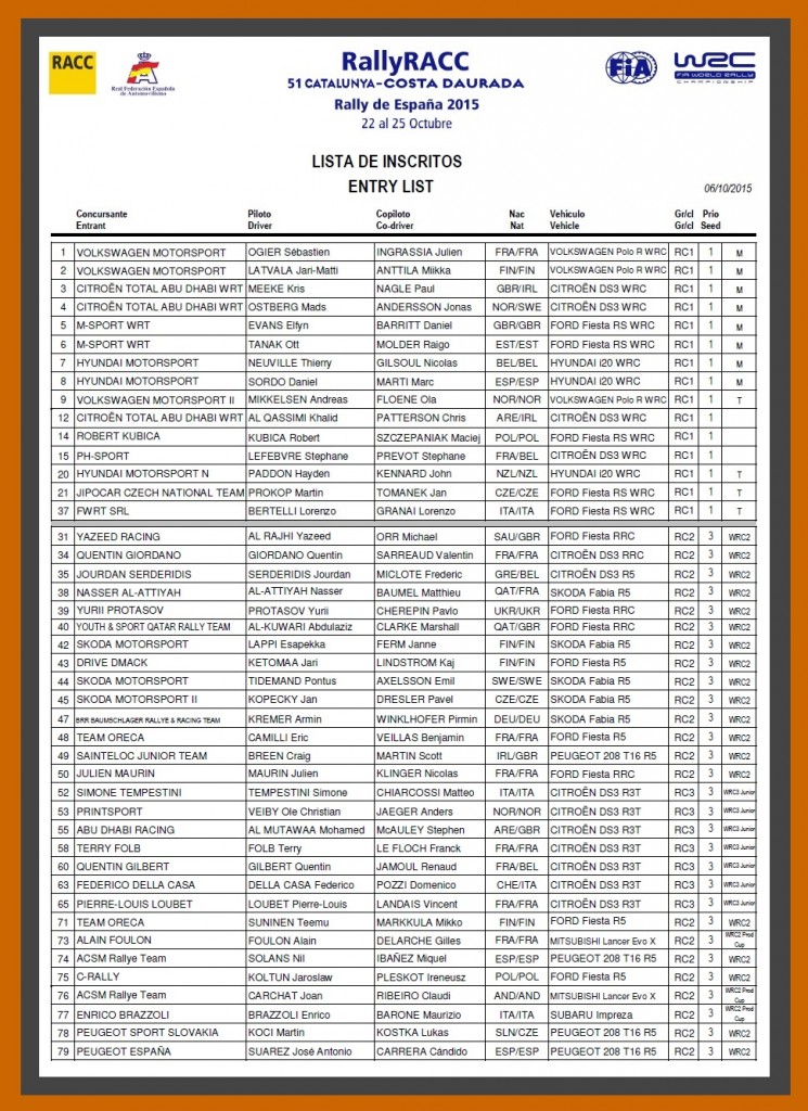 Entry list