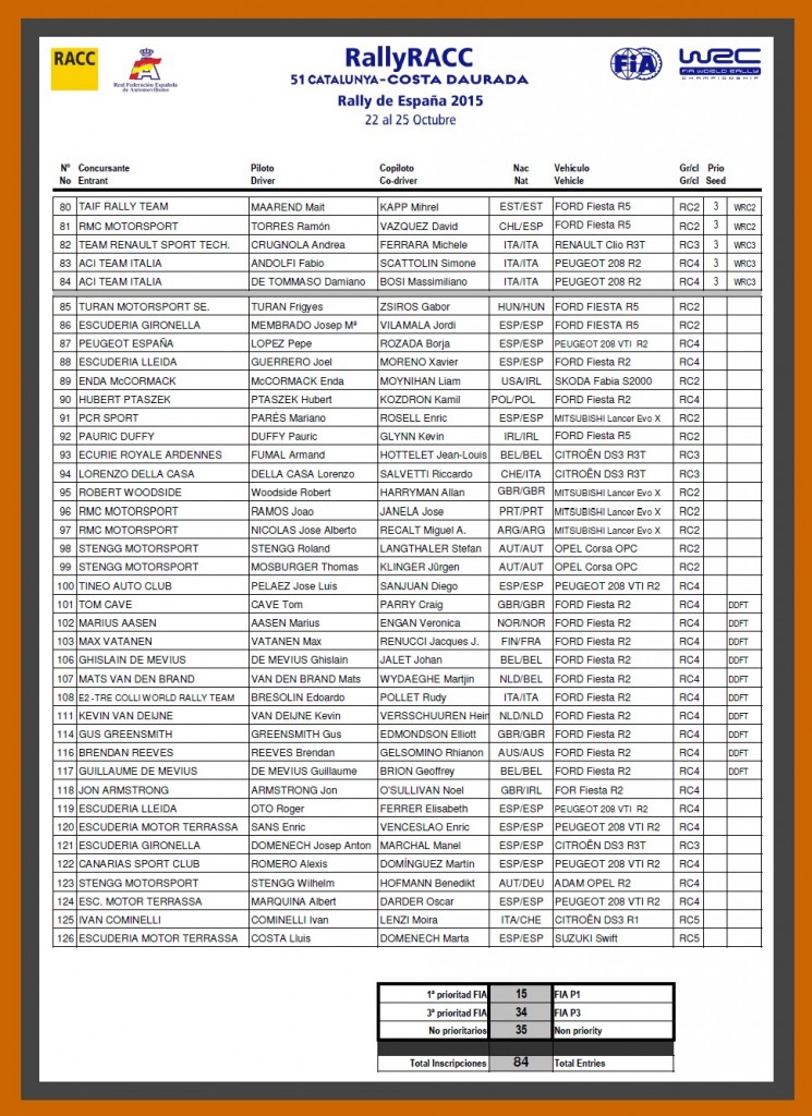 Entry list2