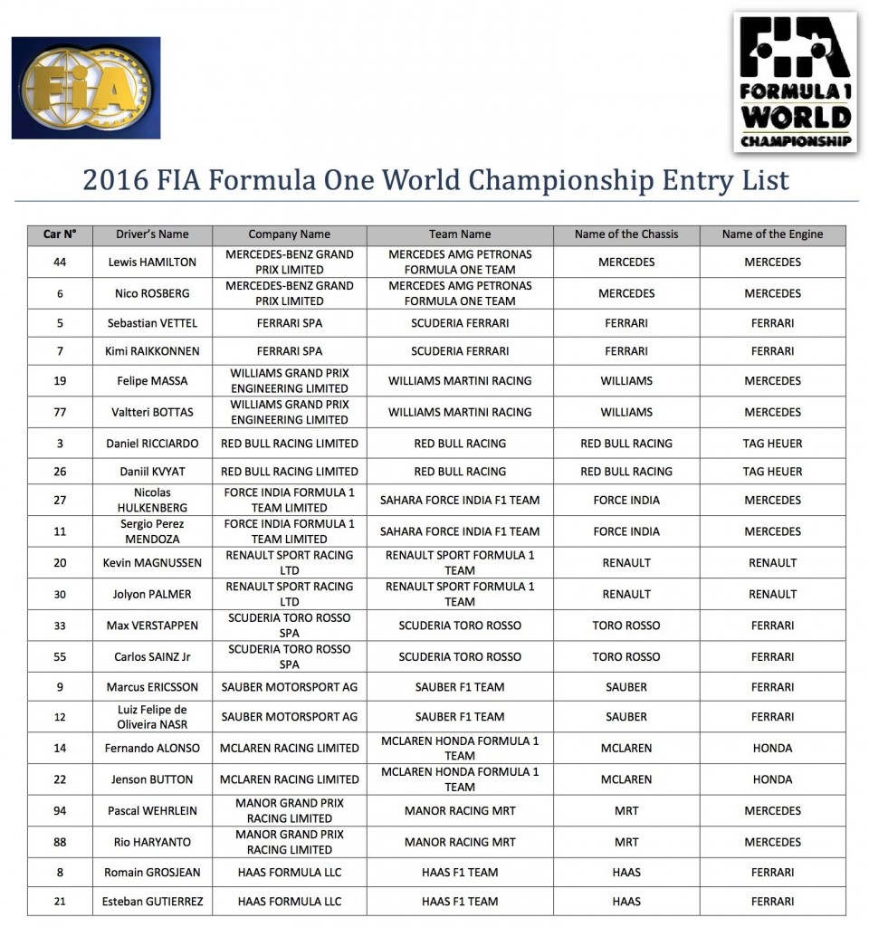 F1 entry list 2016