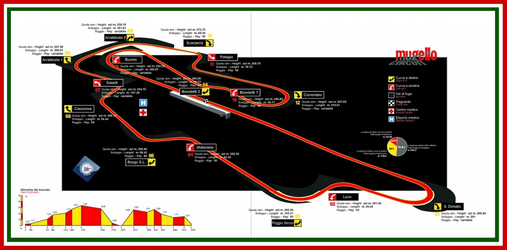 mugello