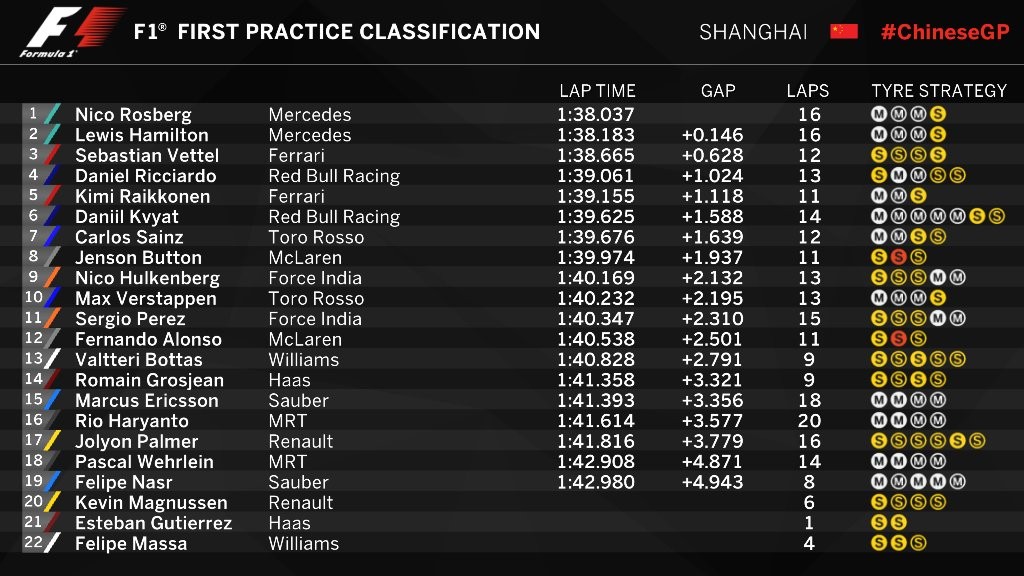 FP1 GP China