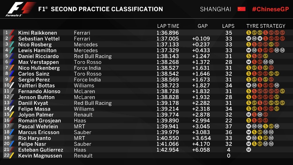 FP2 China