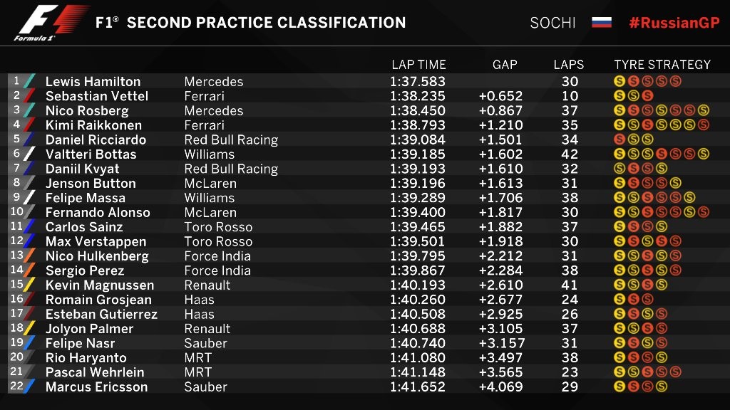 FP2