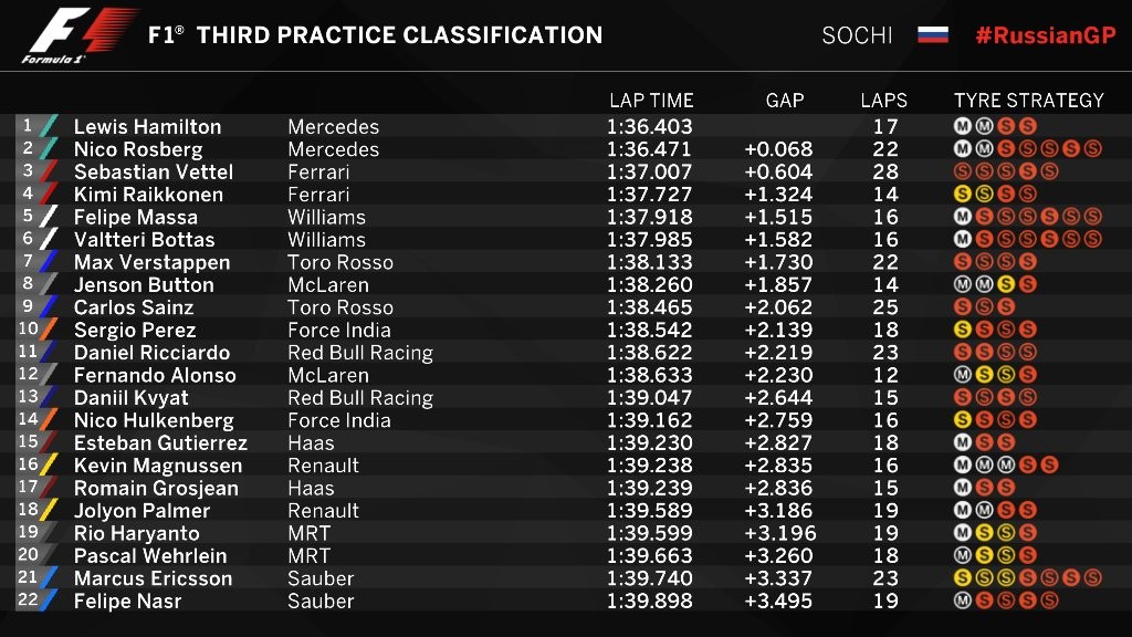 FP3