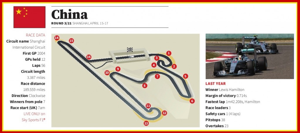 Shanghai International Circuit-01