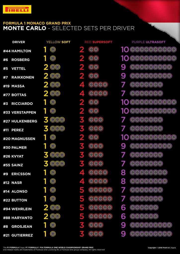 Pirelli Monaco drver