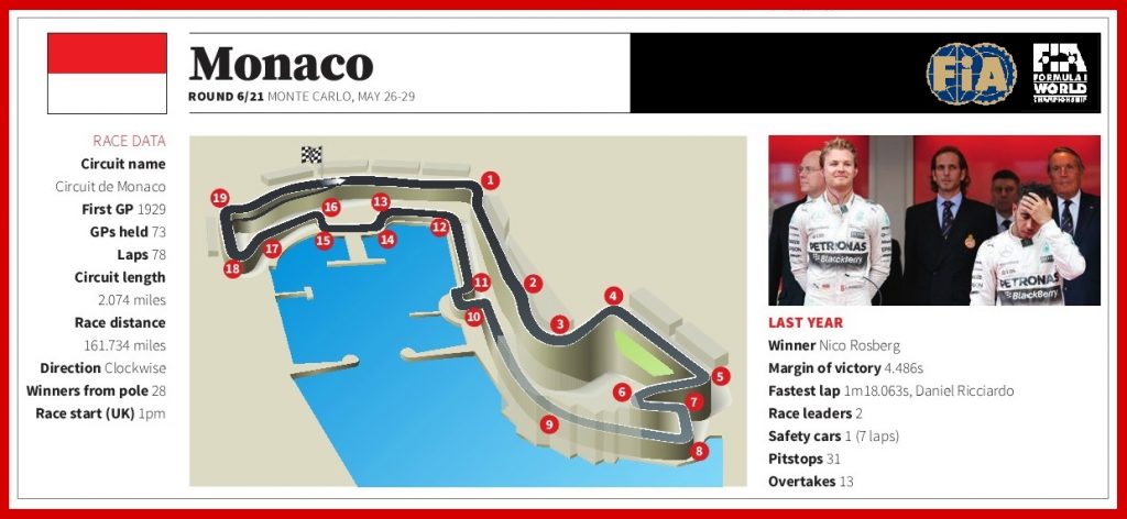 monaco circuit