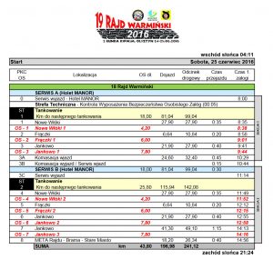 Harmonogram - 19 Rajd Warmiński 2016