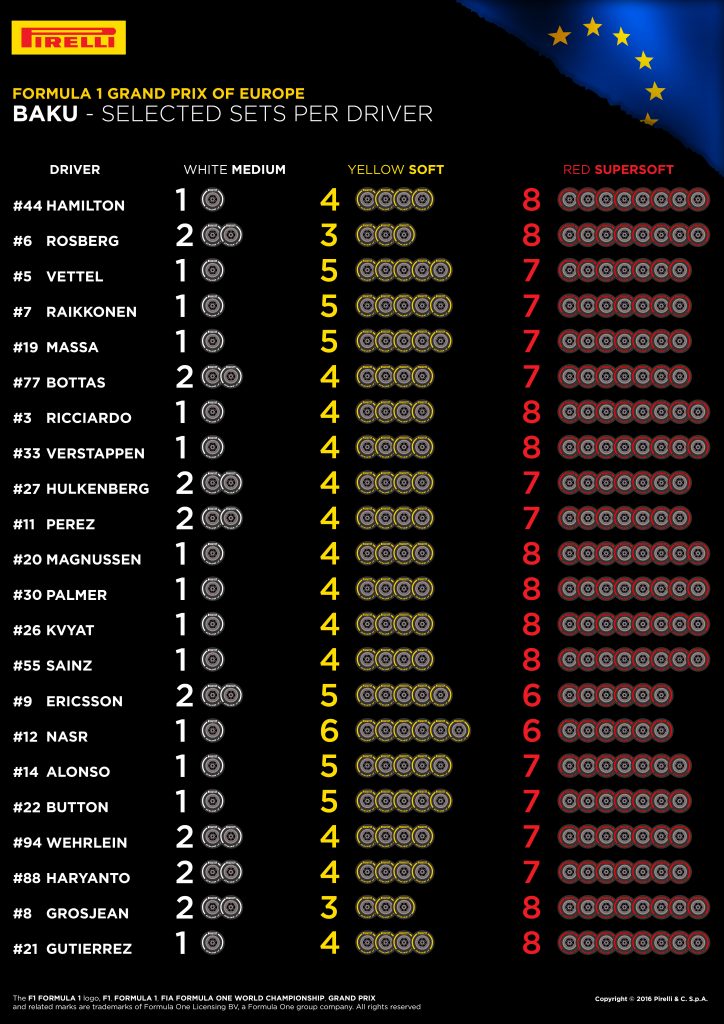 Pirelli Baku