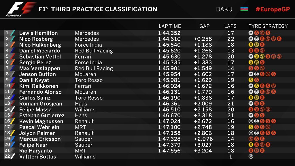 fp3 f1