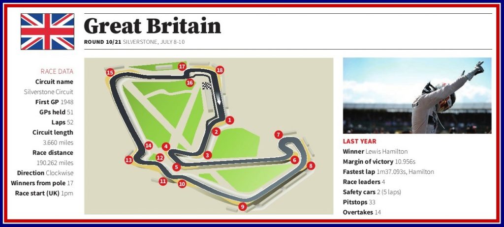 Silverstone