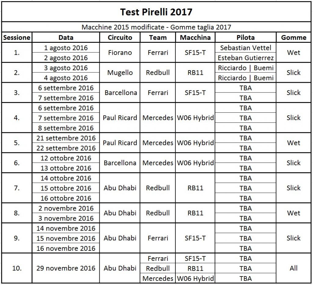 Pirelli 2017 F1