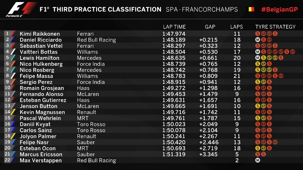 FP3