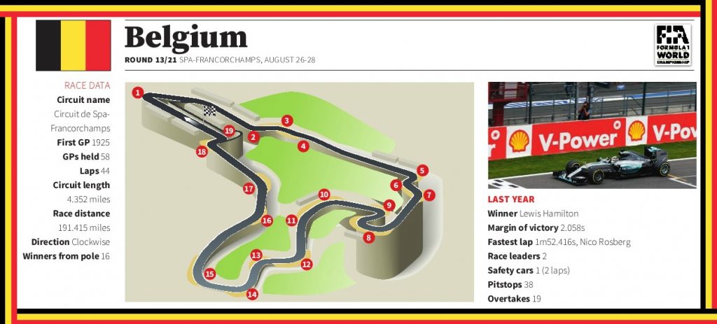 Spa-Francorchamps f1 gp