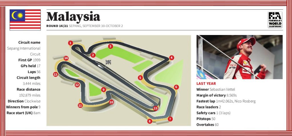 sepang