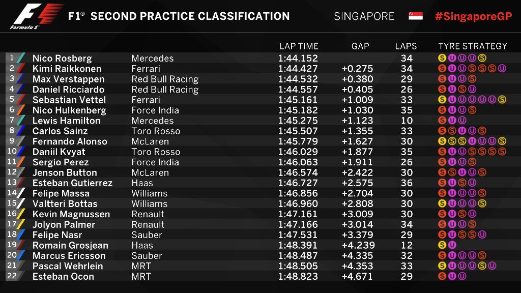 FP2