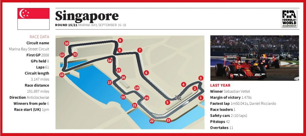 Marina Bay Street Circuit