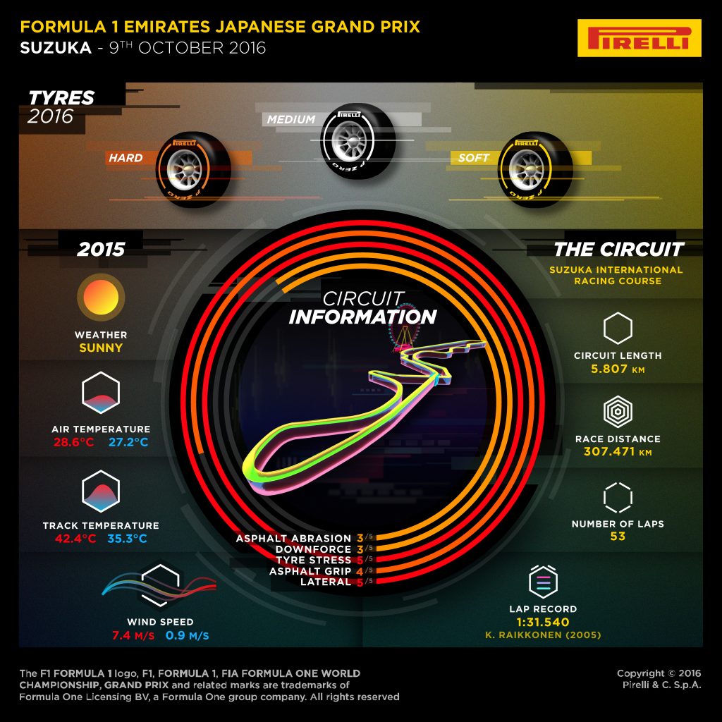 F1 Japanese GP pirelli