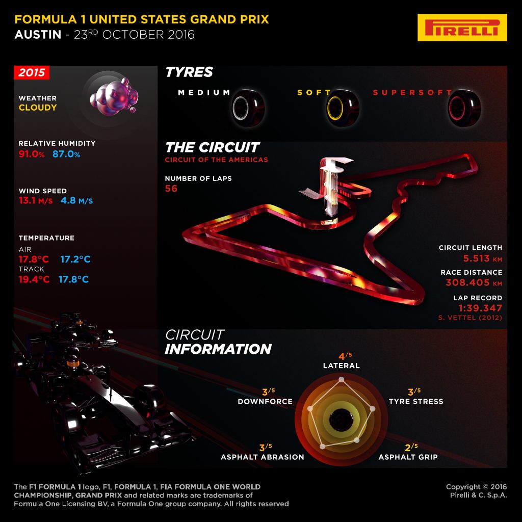 usa f1 pirelli