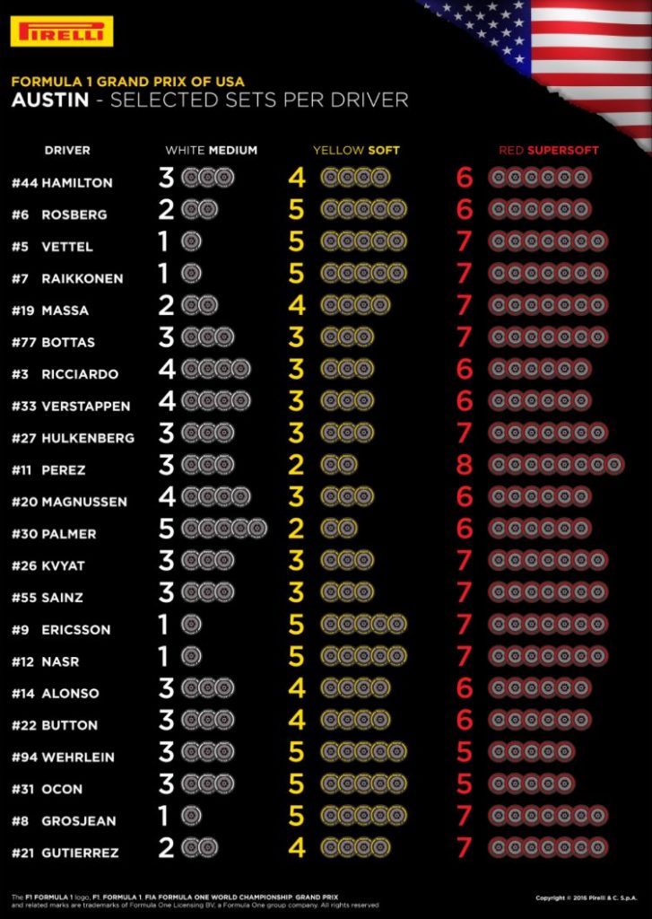 usa-pirelli-driver