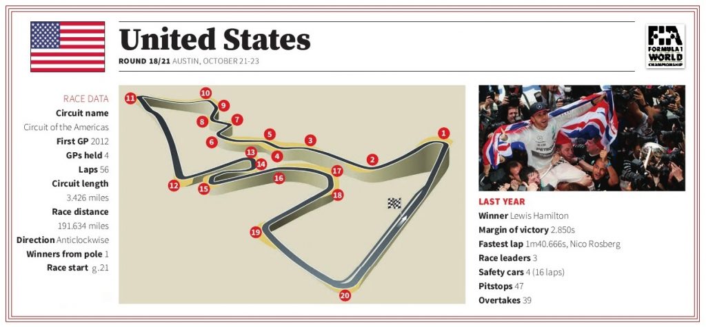 cota-f1-usa