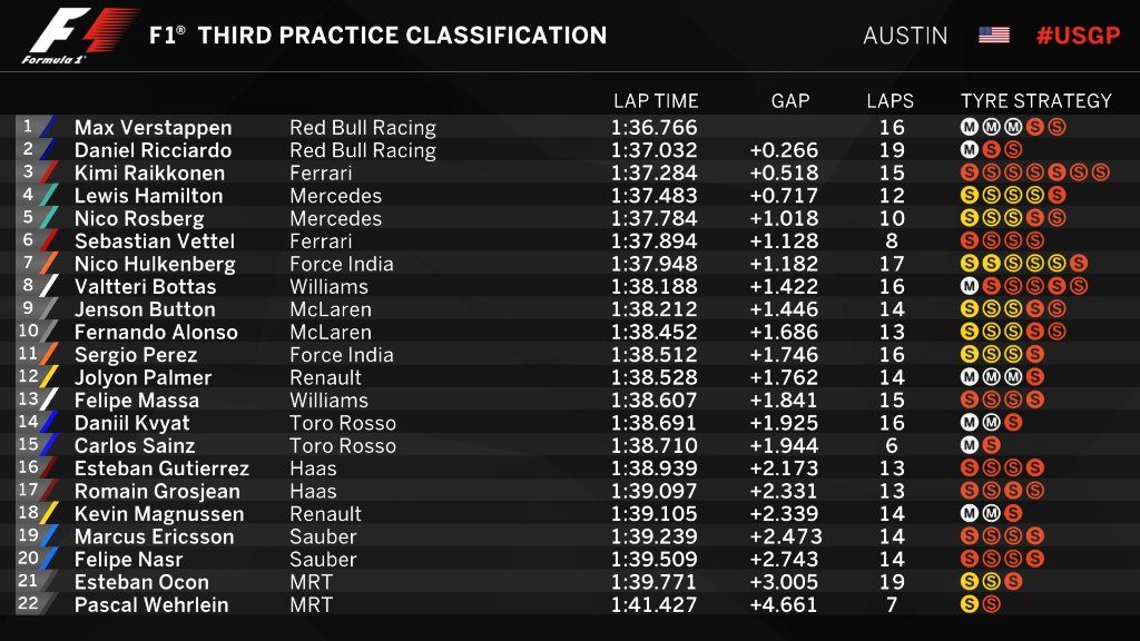 fp3