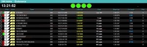 24h-adria-344-lap