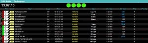 24h-adria-349-lap