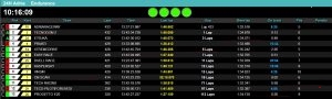 24h-adria-433-lap