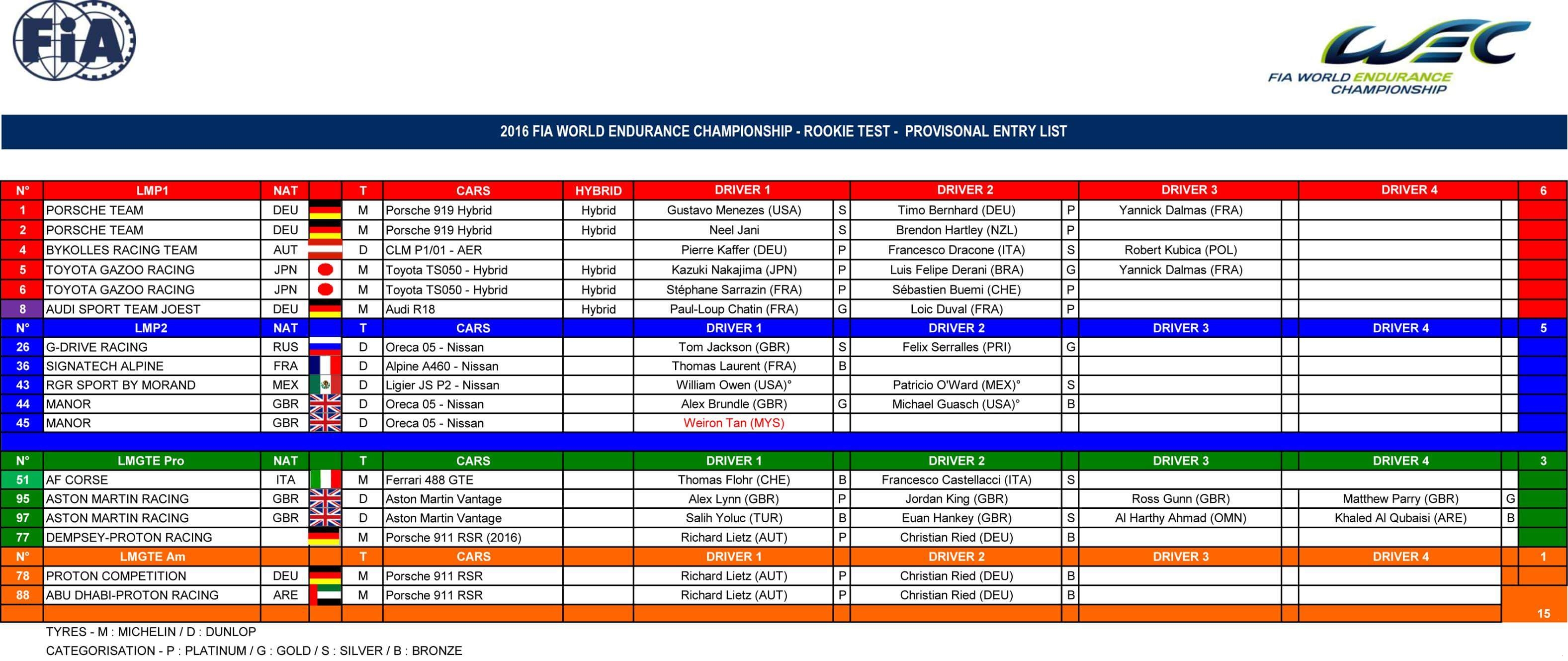Entry List WEC Rookie Test