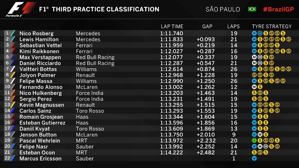 fp3-f1