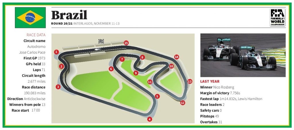 interlagos1