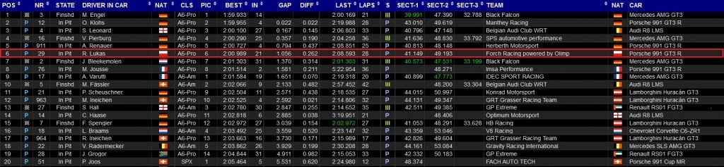 Robert Kubica 24h Dubai trening nocny czasy