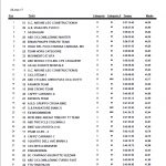 Cronosquadre della Versilia Michele Bartoli - Klasyfikacja generalna 4 miejsca 1-34