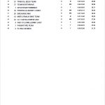 Cronosquadre della Versilia Michele Bartoli - Klasyfikacja generalna 4 miejsca 35-46