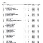 Cronosquadre della Versilia Michele Bartoli - Klasyfikacja generalna 8 miejsca 1-34