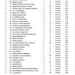 Cronosquadre della Versilia Michele Bartoli - Klasyfikacja generalna 8 miejsca 35-70