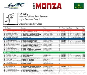 Sesja 3 - Day 1 - Prologue WEC 2017