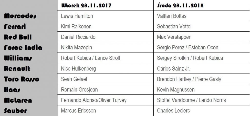 Pirelli Test 2017 - Harmonogram