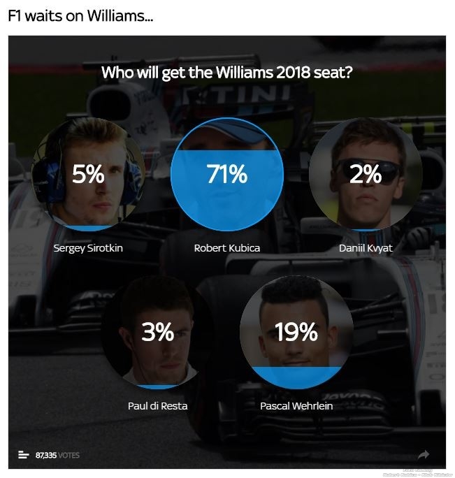 Sky Sports vote - Kubica 18.12.17