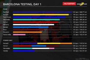 Robert Kubica - przedsezonowe testy F1 w Barcelonie - wtorek