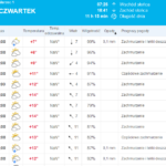 Przedsezonowe testy F1 w Barcelonie : Dzień 4