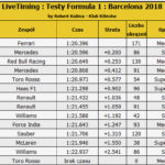 Robert Kubica – Druga sesja testów w Barcelonie - Dzień 2