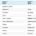 Robert Kubica – Druga sesja testów w Barcelonie - Dzień 2