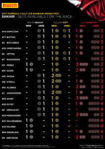 Statystyki : Grand Prix Bahrain 2018