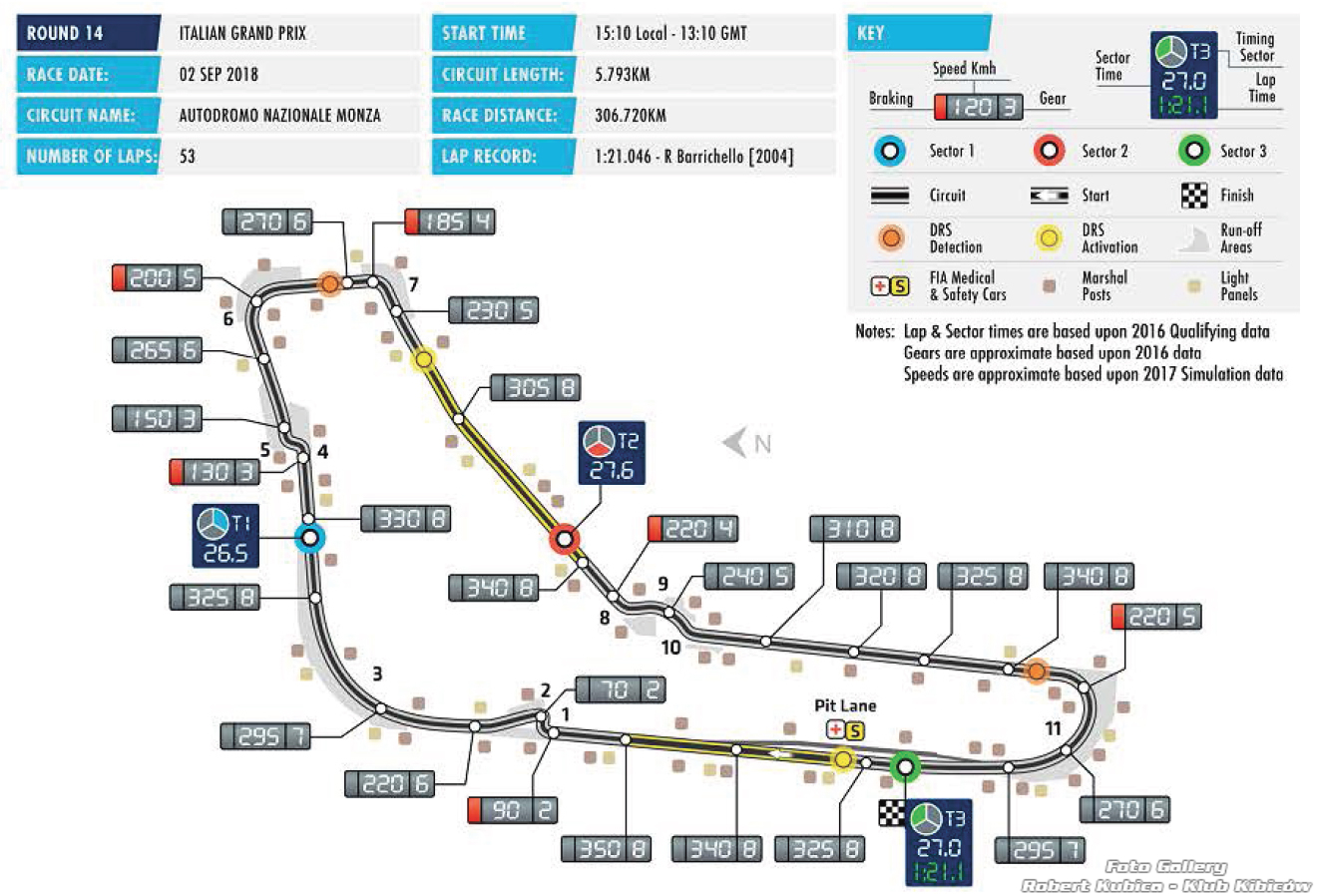 mapa GP Włoch 2018