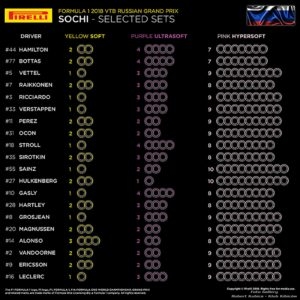 Formula 1: Grand Prix Rosji 2018 SochiAutodrom RussianGP