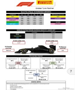 Formula 1: Grand Prix Rosji 2018 SochiAutodrom RussianGP